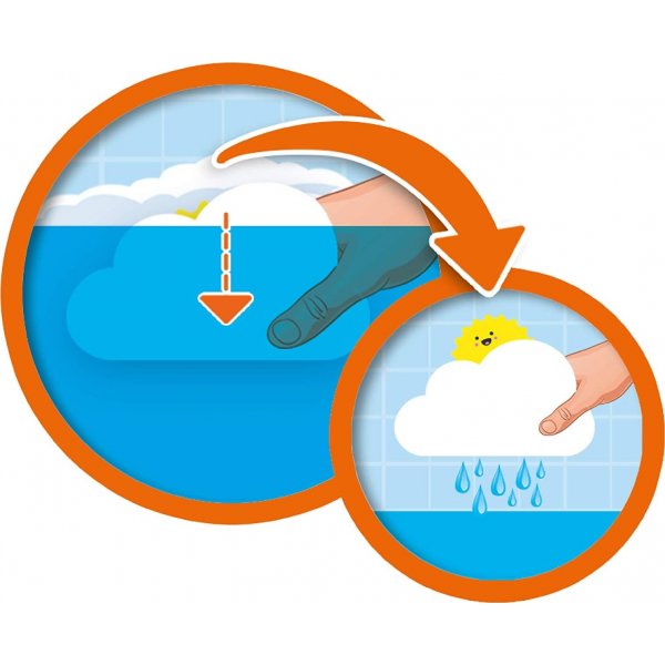 Kylpylelu - sateen jlkeen tulee auringonpaiste